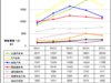 [图]2007年中国汽车类广告主网络营销第一季度报告