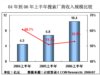 广告投放企业数量增长推动搜索营销市场发展