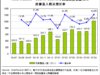 2007年6月中国视频搜索用户超千万