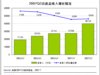 三大因素促使百度Q2业绩斐然