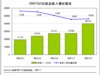 三大因素促使百度Q2业绩斐然