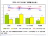 阿里巴巴整合营销资源进军网络广告