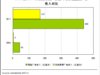 2011年美国网络广告收入38.4%来自在线视频