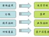 杜亮：谈网络营销的四大发展趋势