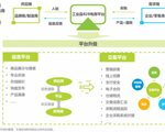 今年618更加“硬核” 万亿规模工业品电商已崛起