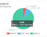 10分钟打造一篇阅读量10W+的头条号爆文