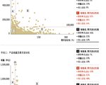 潜在供应链引擎——销售与运营规划