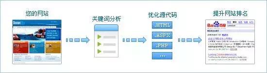 网络营销应该怎么做?这些网络营销策略你知道吗?