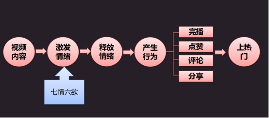 企业抖音营销培训2021年企业要如何做好抖音短视频营销？