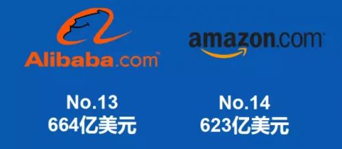 2015年全球品牌百强榜 榜首不是谷歌