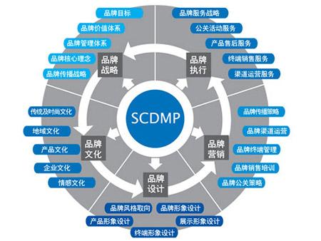 网络营销|如何7步打造核心品牌营销推广方案