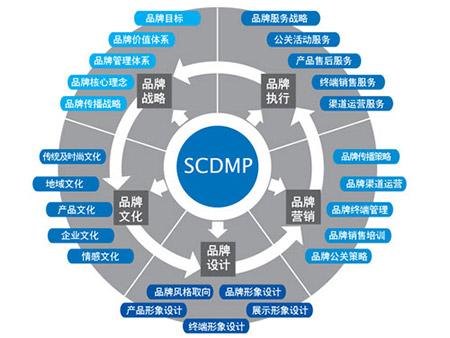 网络营销｜如何7步打造核心品牌营销推广方案