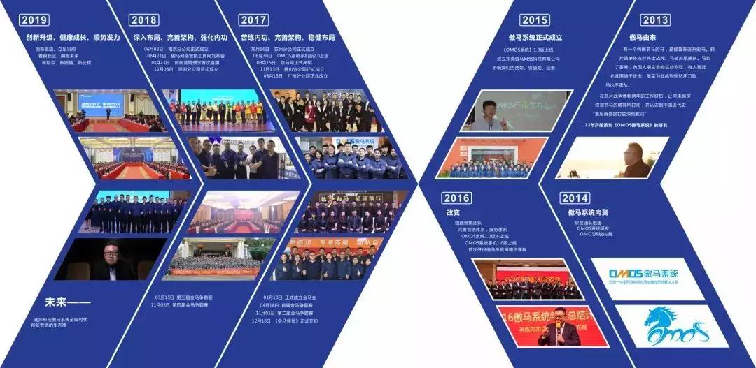 快速成长中的易企体系集团以梦为马 将来可期!