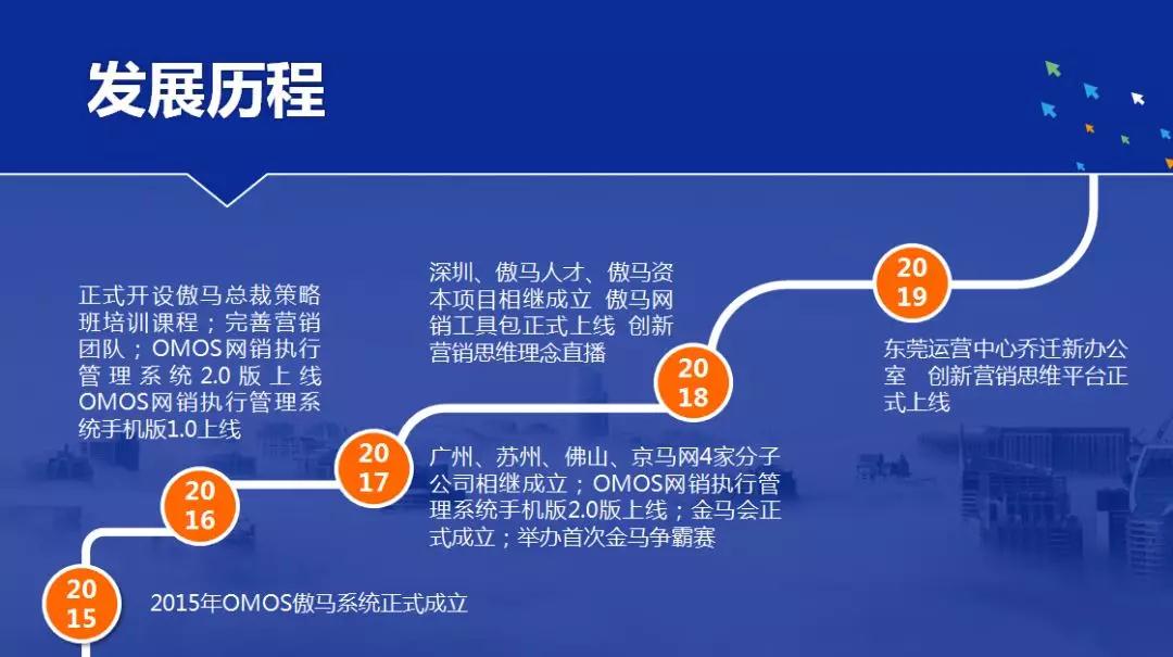 快速成长中的易企体系集团以梦为马 将来可期!
