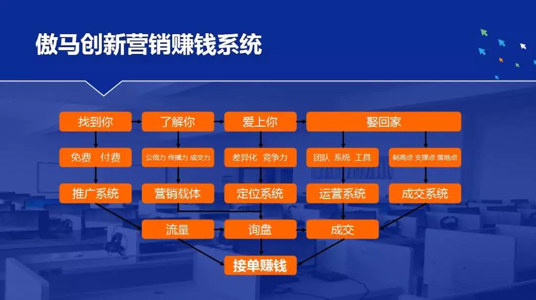 快速成长中的易企体系集团以梦为马 将来可期!