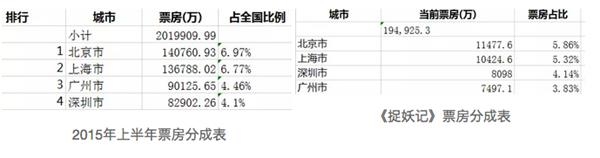 屏幕快照