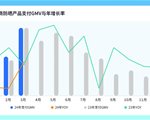 还在盯着防晒黑？别人的防晒产品已经能“打怪升级”了