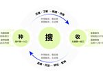 错过直播带货，别再错过抖音搜索