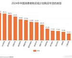 年终大促那么多，为什么商家还需要「年货节」