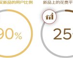 消费变了，我们更愿意为什么买单？