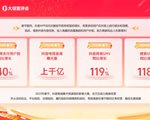 营销扎堆，品牌如何抢赢“春节档”？