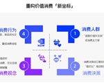 阿里妈妈联合益普索重磅发布《2025向新·趋势白皮书》，与商家携手抢占新消费市场